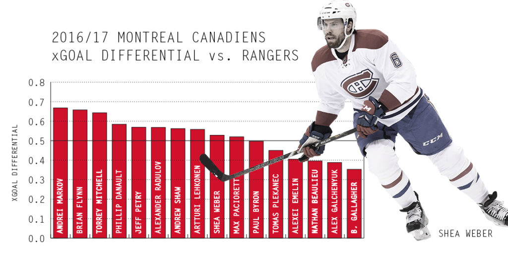 Shea Weber Chris Boyle 032317
