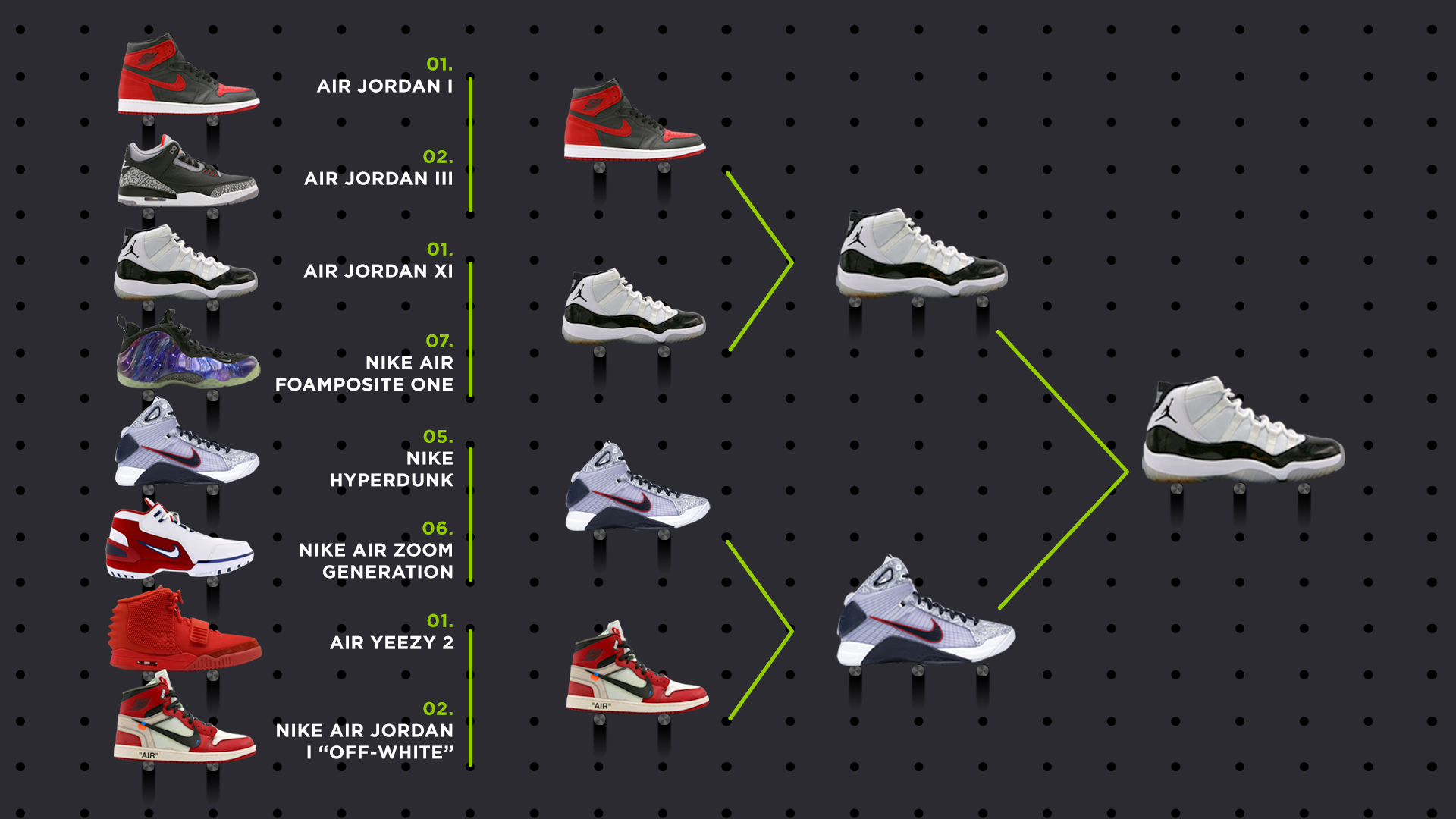 Сколько весят найки. Nike Air Jordan 1 в разрезе. Nike Air Jordan 4 подошва. Nike Air Jordan 1 Размерная сетка.
